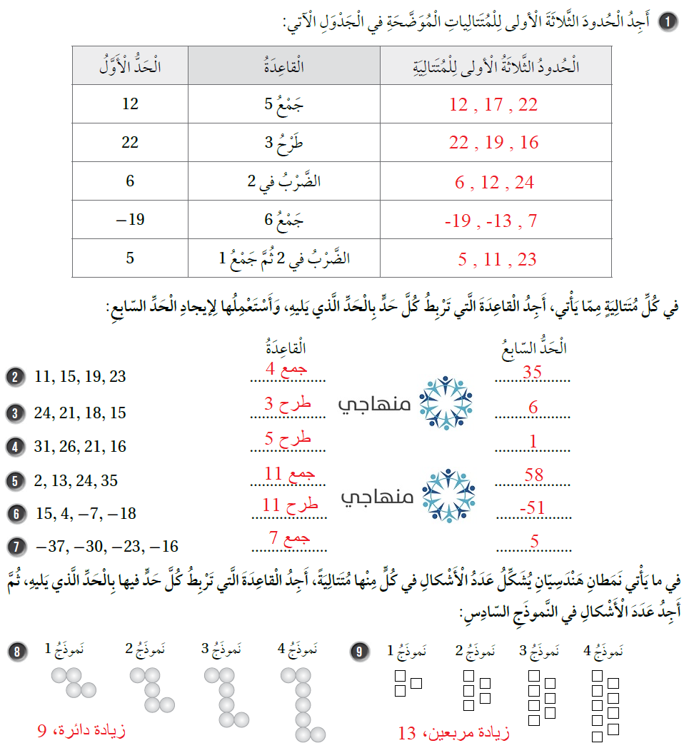 المتتاليات